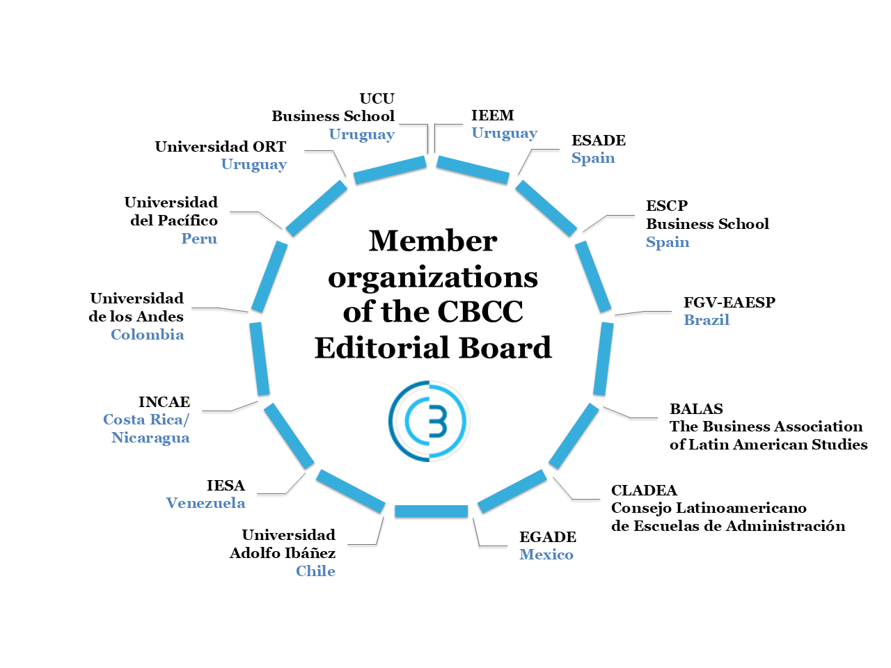 Organizaciones escuelas CBCC